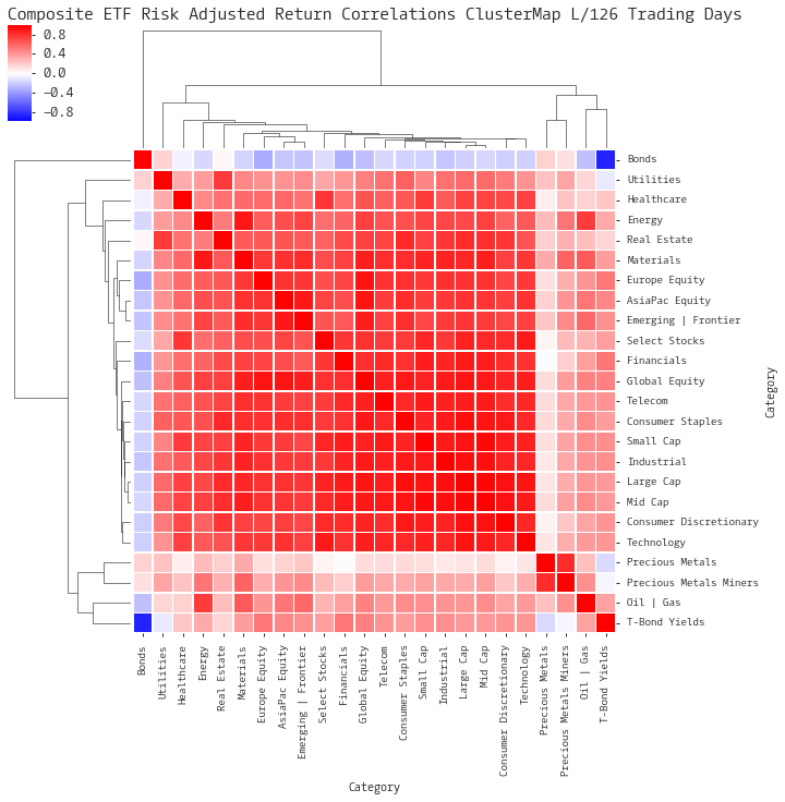  Click here for help understanding this Chart 