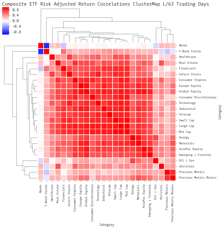  Click here for help understanding this Chart 