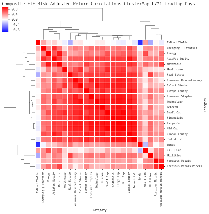  Click here for help understanding this Chart 