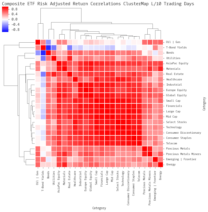  Click here for help understanding this Chart 