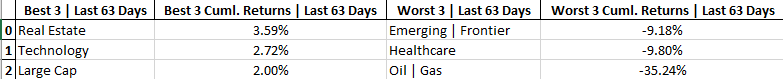 cumulative-return-tables-L63 Days.png