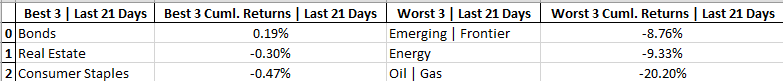 cumulative-return-tables-L21 Days.png