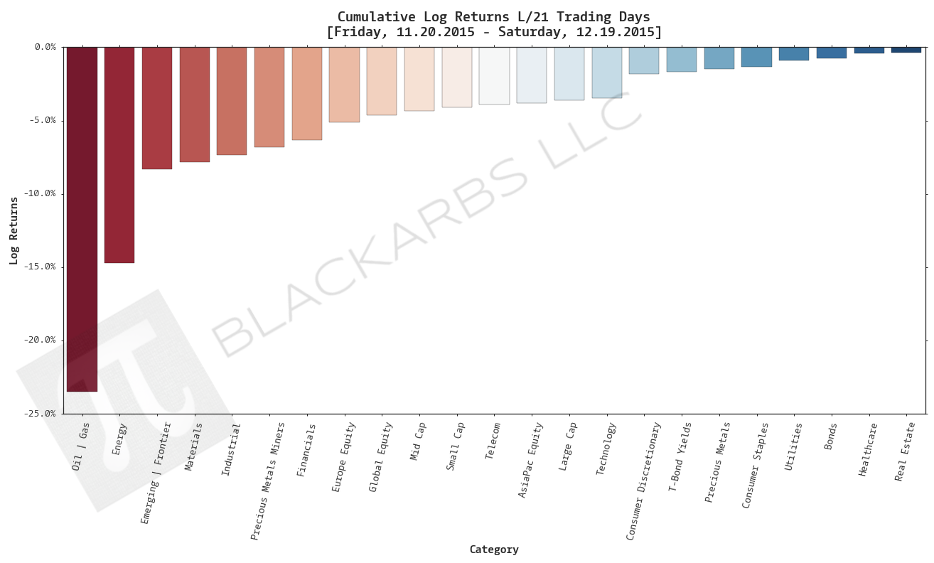 Click here for help understanding this chart 