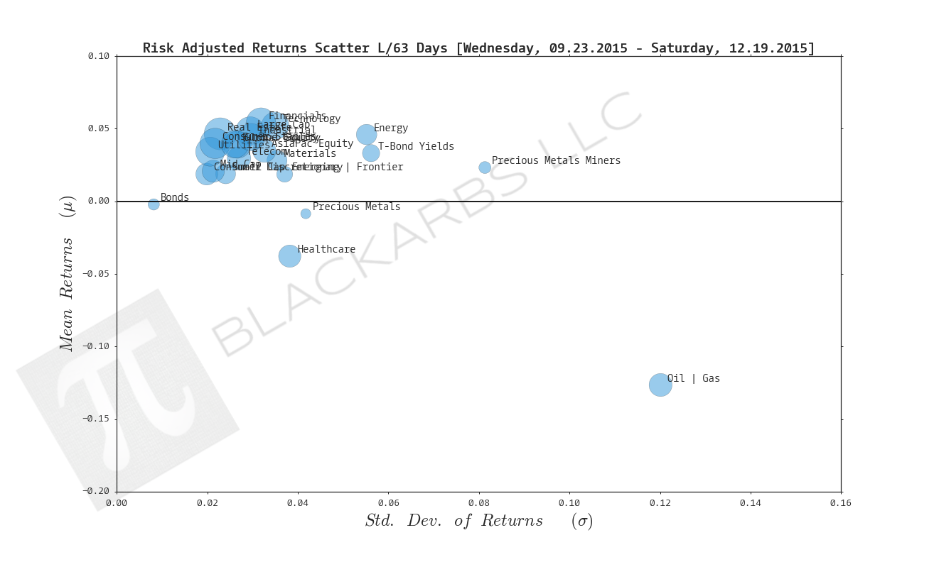  Click here for help understanding this chart 