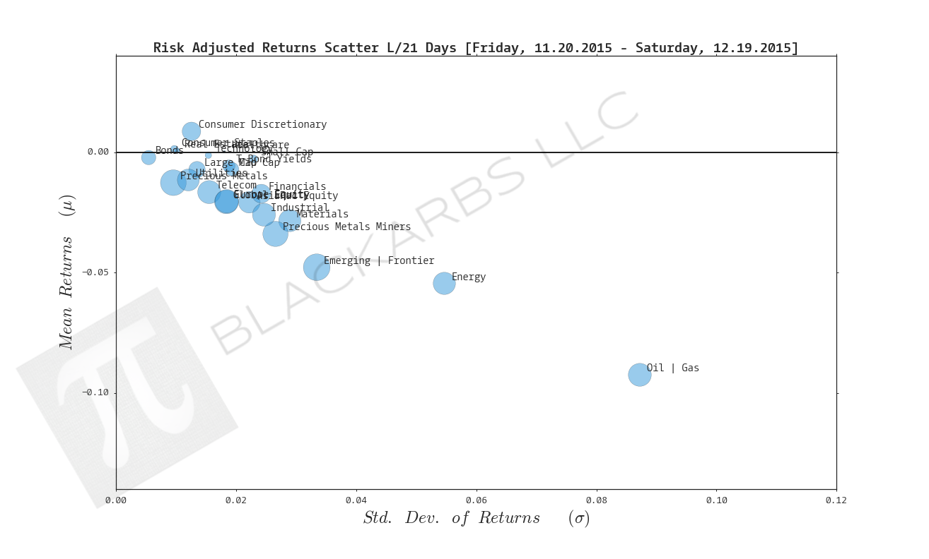  Click here for help understanding this chart 