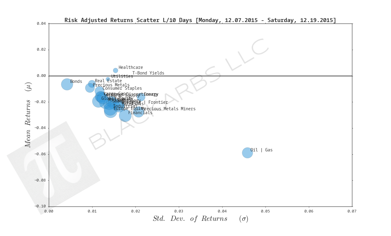  Click here for help understanding this chart 