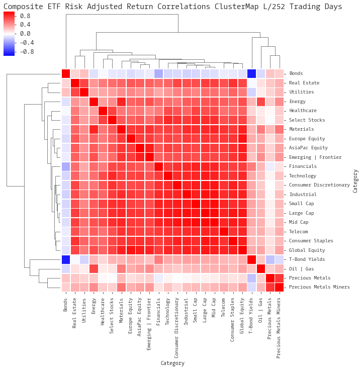  Click here for help understanding this chart 
