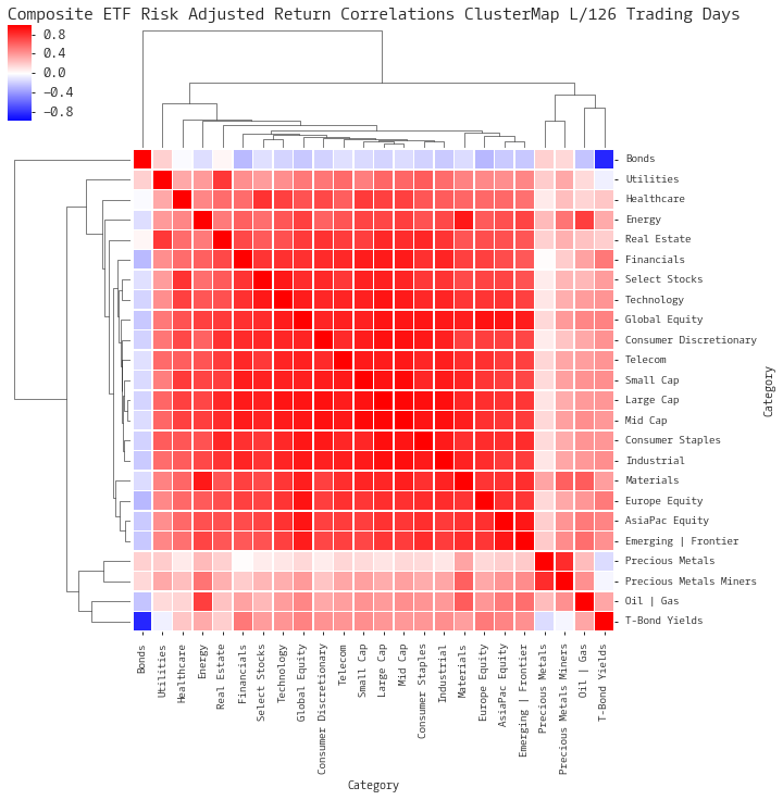  Click here for help understanding this chart 