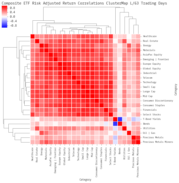  Click here for help understanding this chart 