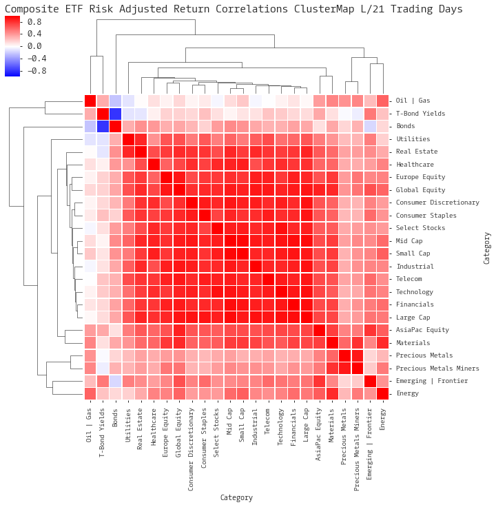  Click here for help understanding this chart 