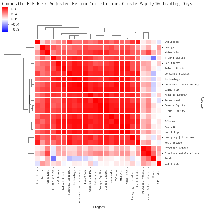  Click here for help understanding this chart 