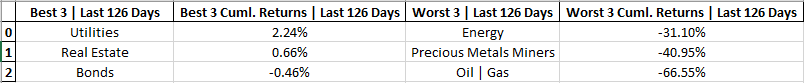 cumulative-returns-tables-last-126-days.png