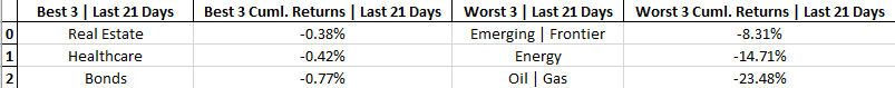 cumulative-returns-tables-last-21-days.png