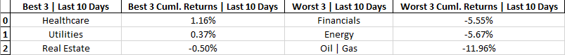 cumulative-returns-tables-last-10-days.png