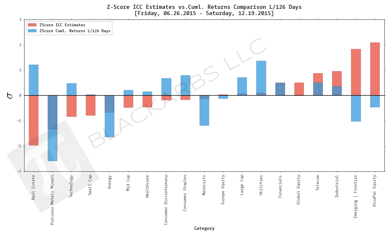  Data Sources: YCharts.com, Yahoo Finance 