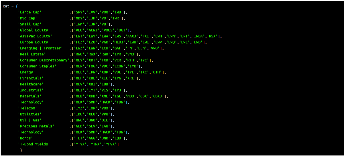 Macro_ETF_Composite_Symbols.png