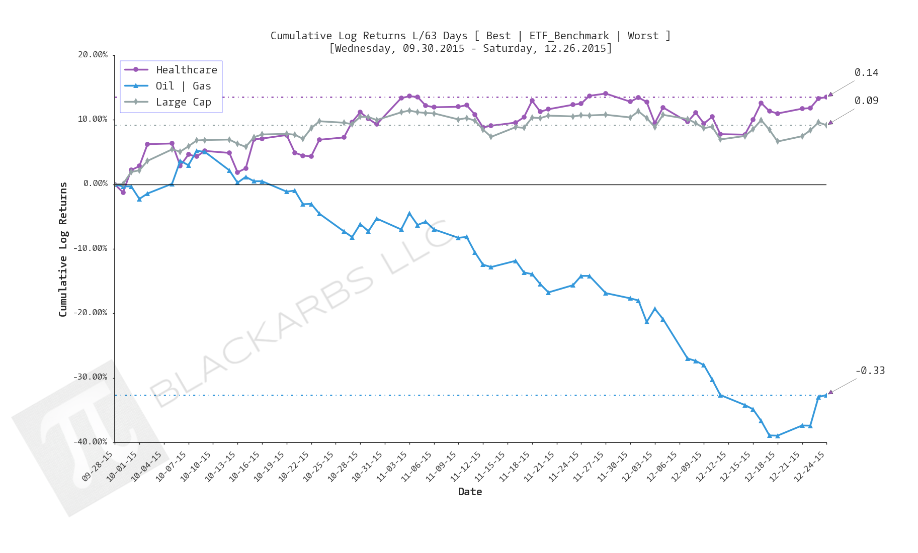 Click here for help understanding this chart 