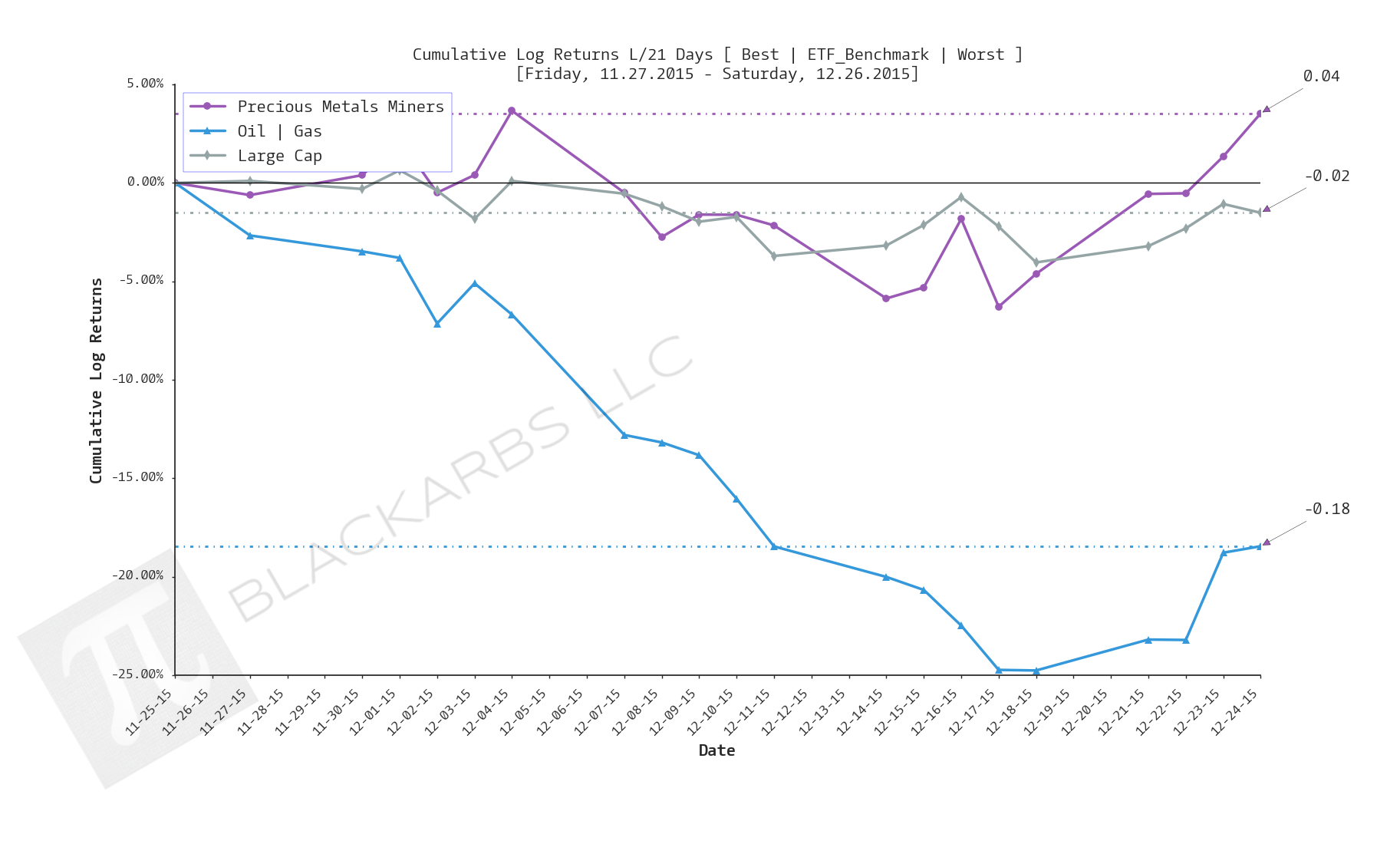  Click here for help understanding this chart 