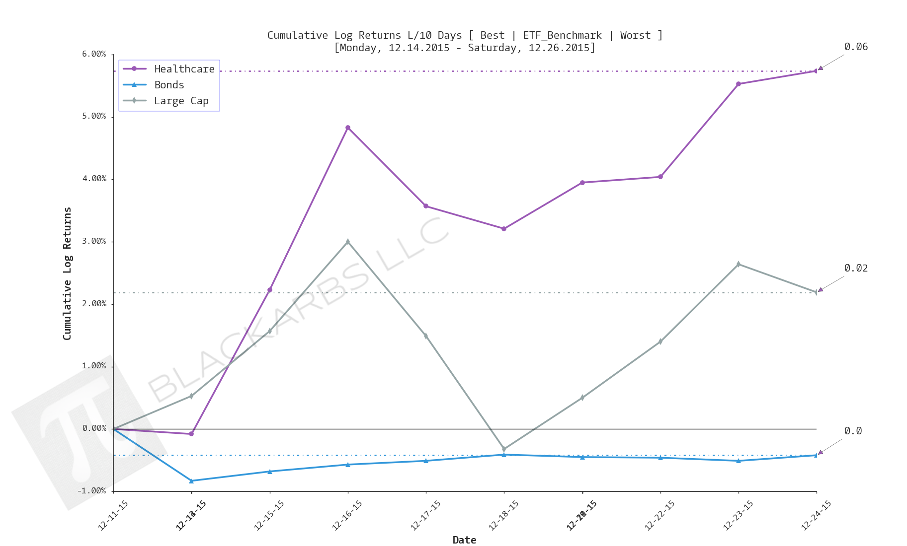  Click here for help understanding this chart 