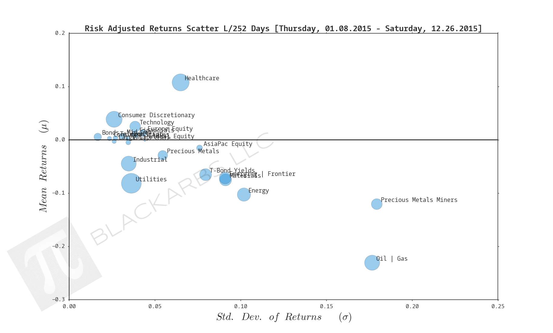  Click here for help understanding this chart 