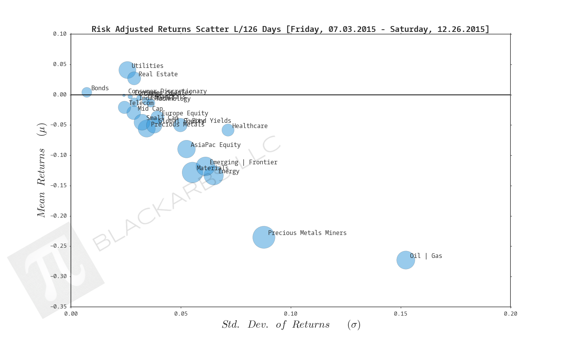  Click here for help understanding this chart 