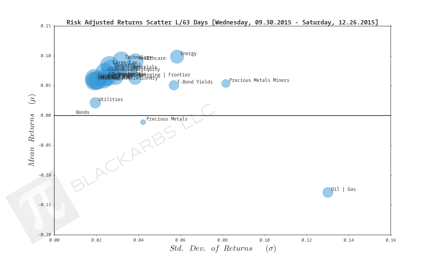 Click here for help understanding this chart 
