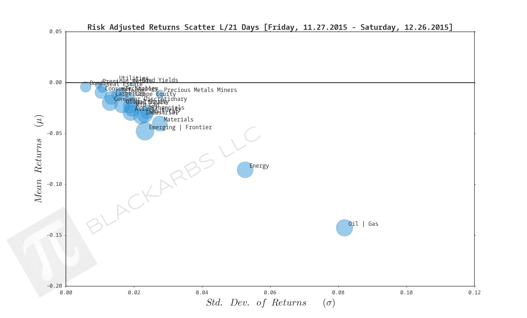  Click here for help understanding this chart 