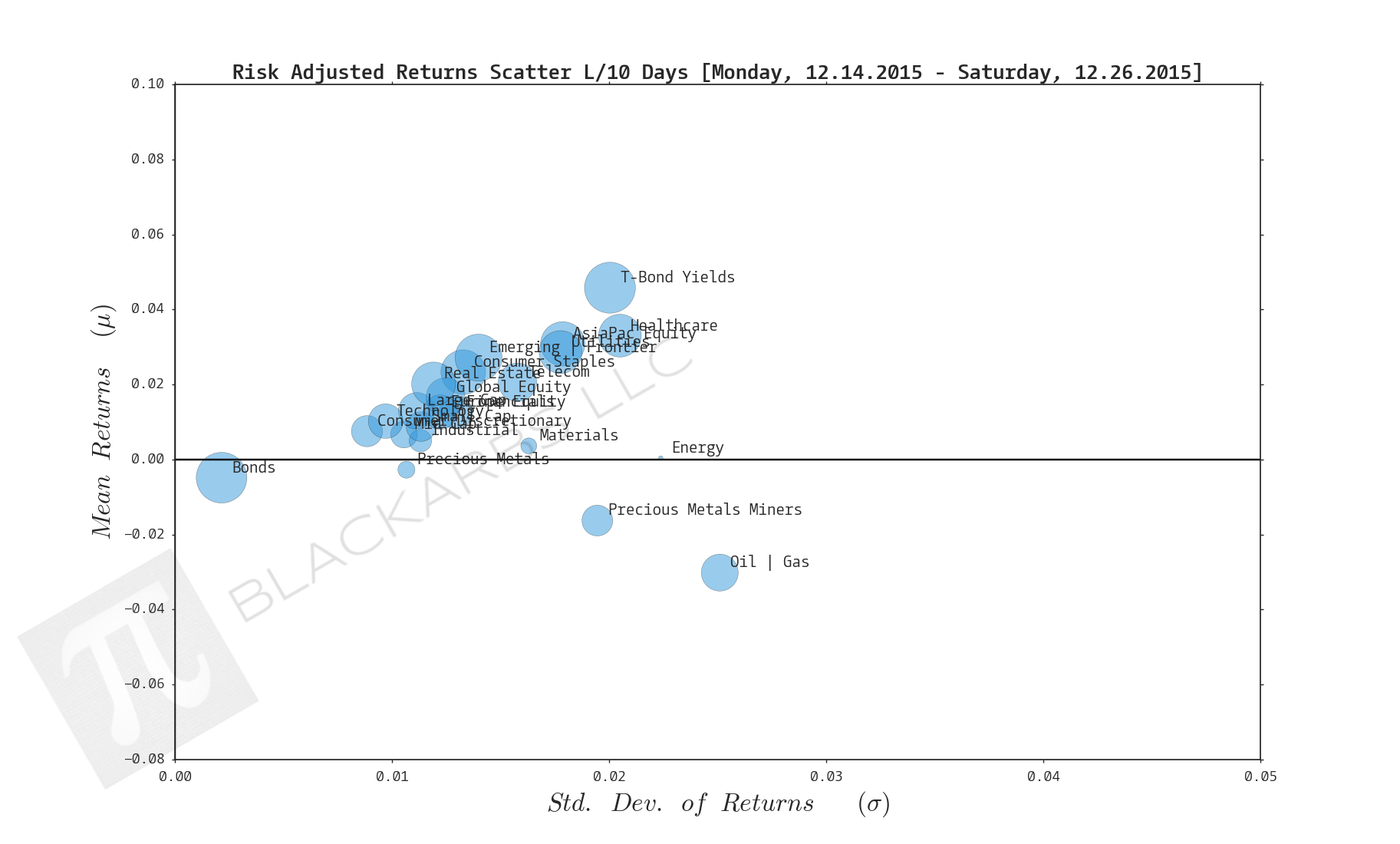  Click here for help understanding this chart 