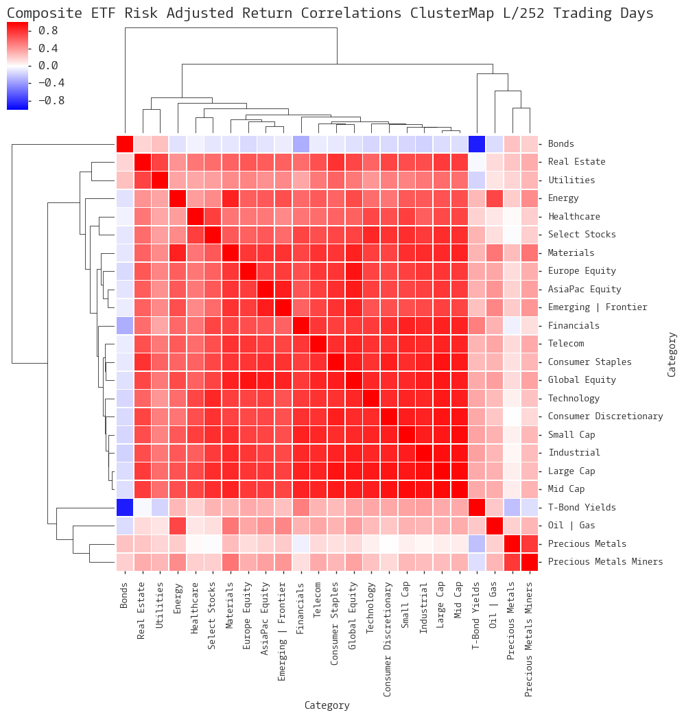  Click here for help understanding this chart 