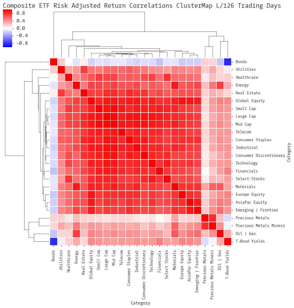  Click here for help understanding this chart 