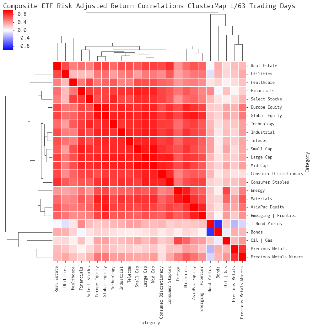  Click here for help understanding this chart 