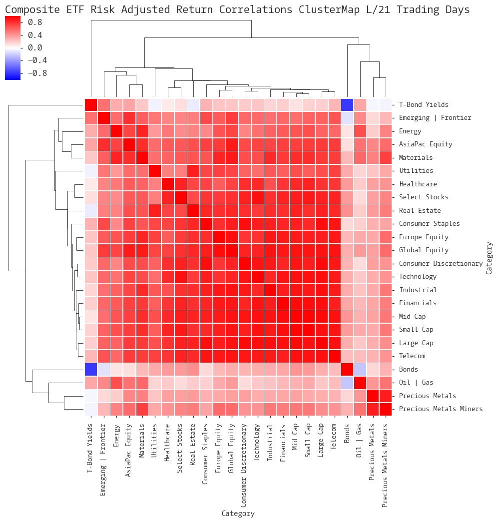  Click here for help understanding this chart 