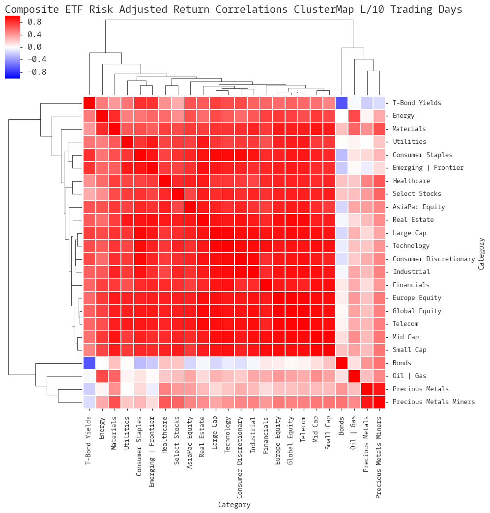  Click here for help understanding this chart 
