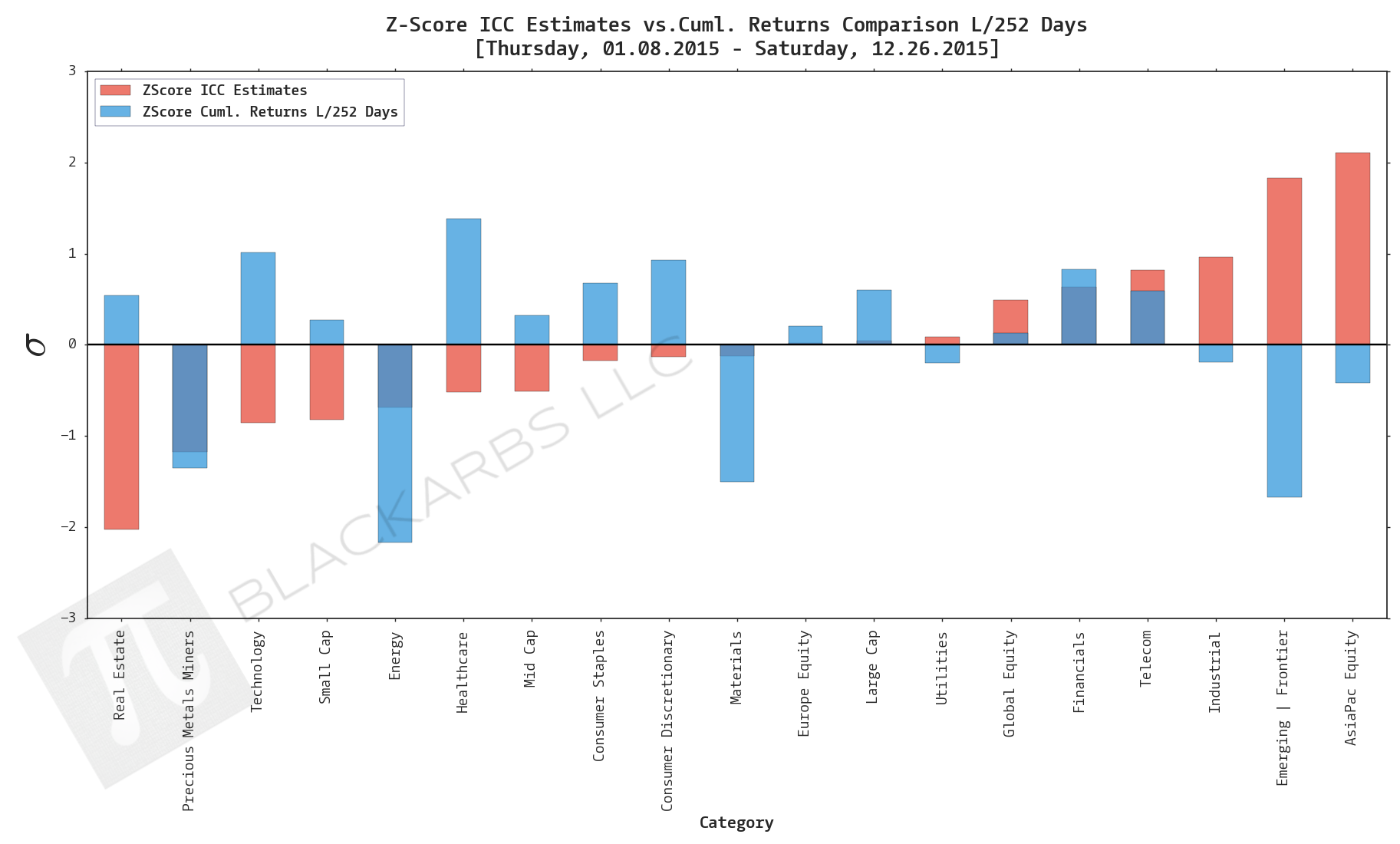  Data Sources: YCharts.com, Yahoo Finance 