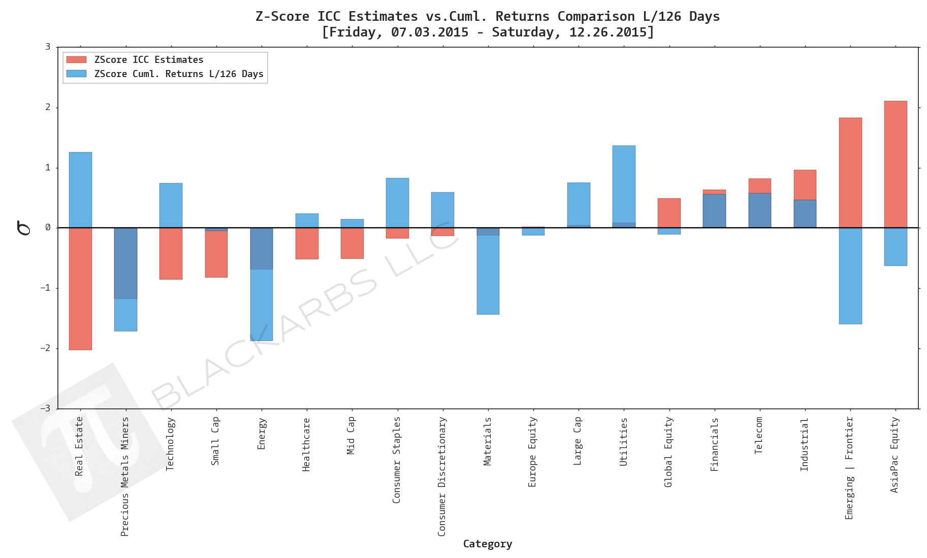  Data Sources: YCharts.com, Yahoo Finance 