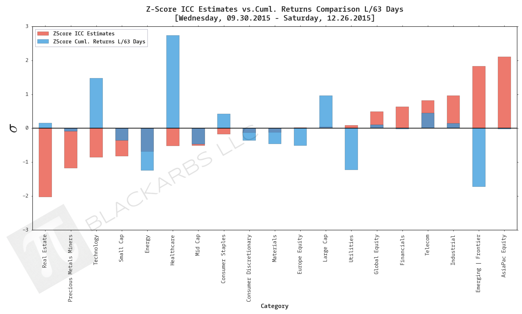  Data Sources: YCharts.com, Yahoo Finance 