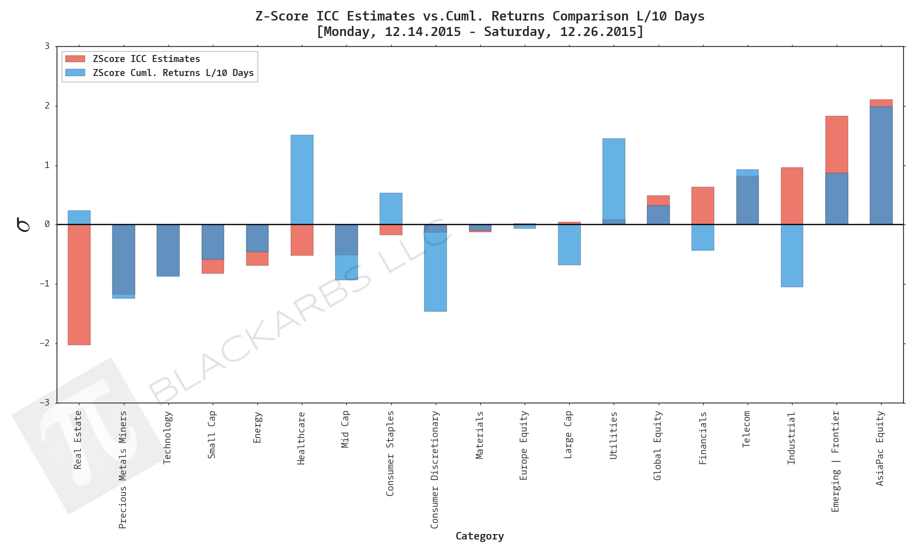  Data Sources: YCharts.com, Yahoo Finance 