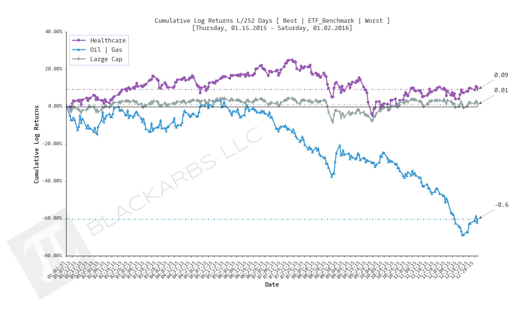  Click here for help understanding this chart 