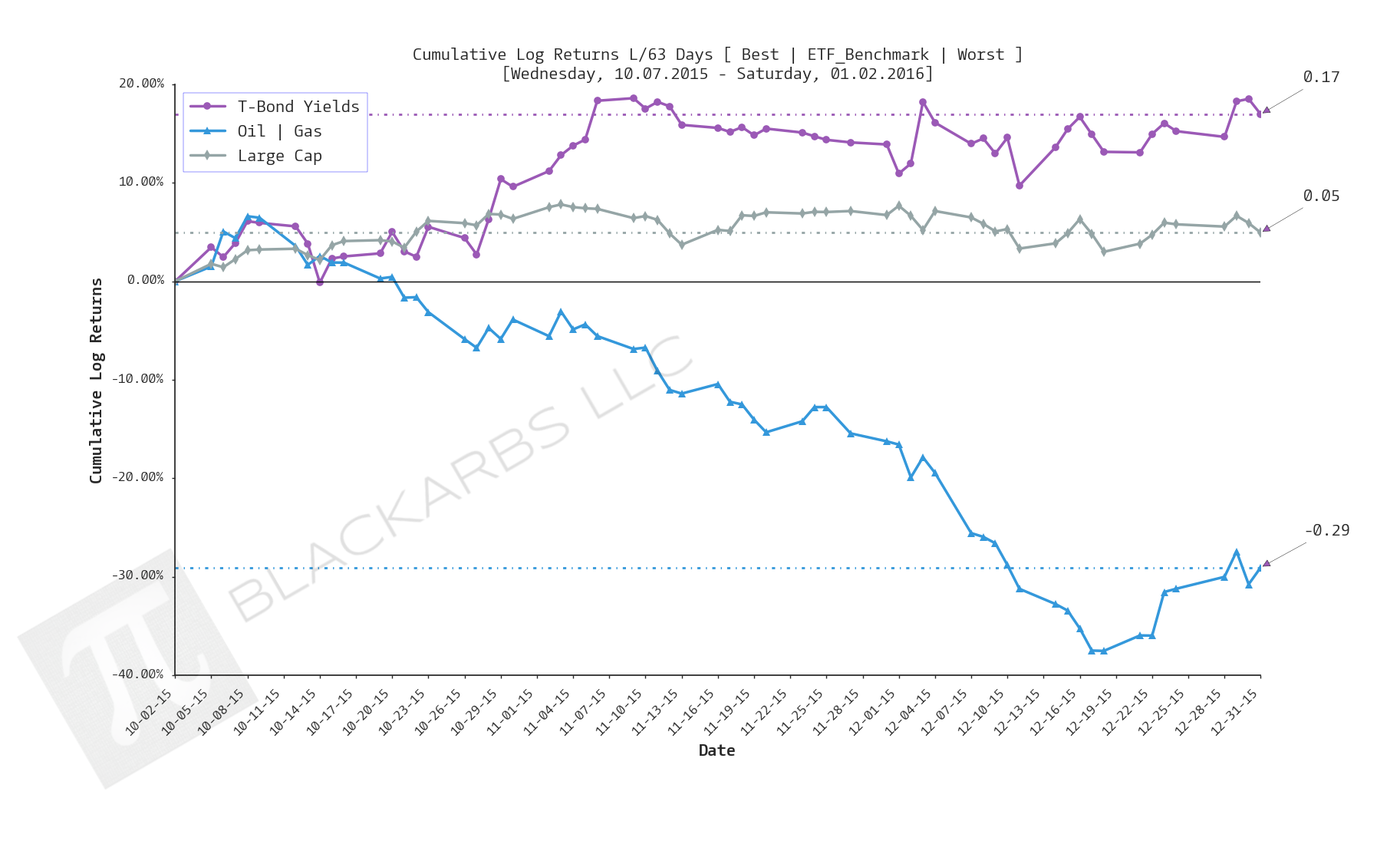  Click here for help understanding this chart 