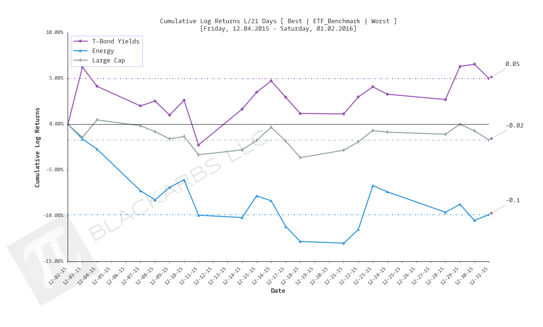  Click here for help understanding this chart 