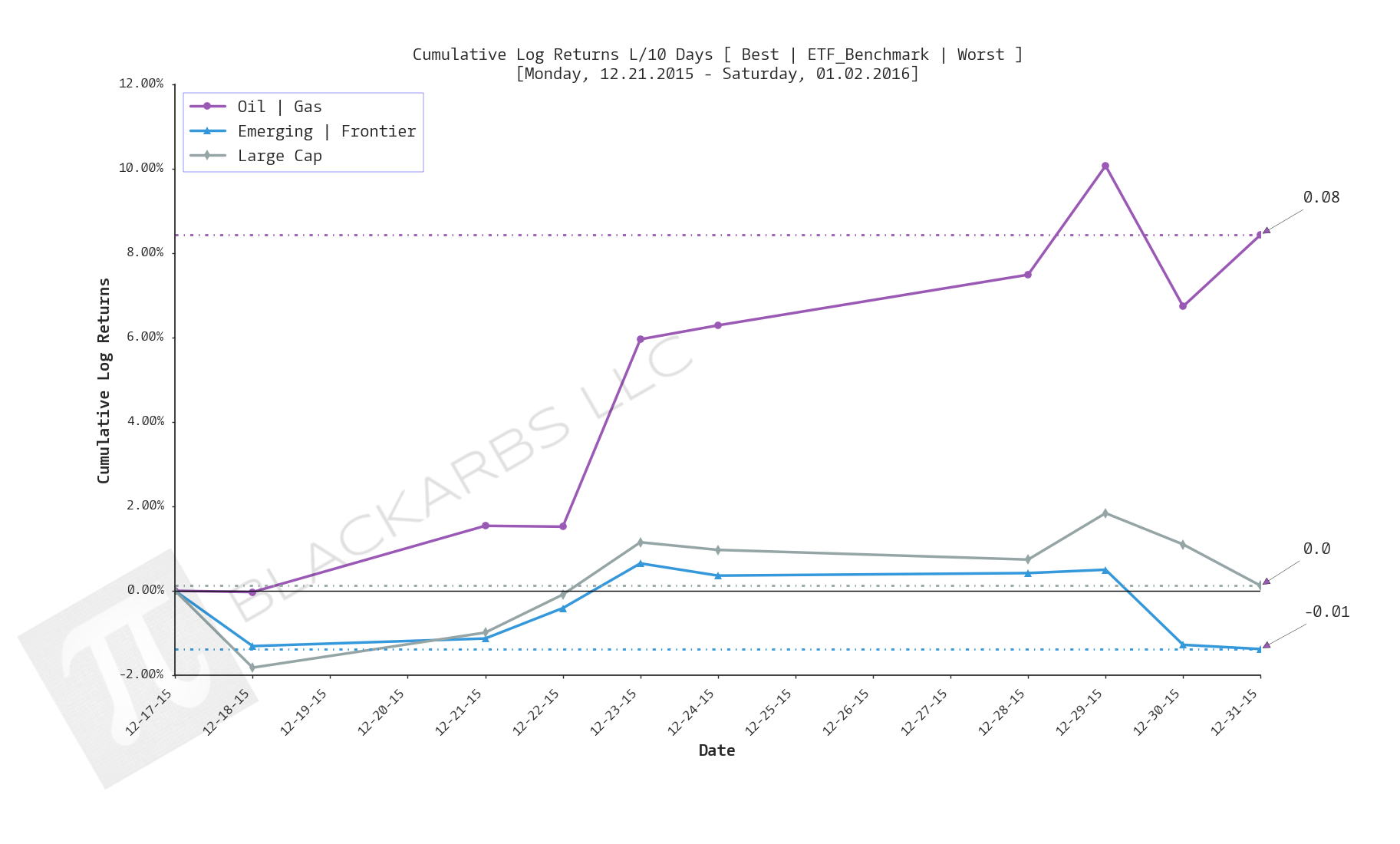  Click here for help understanding this chart 