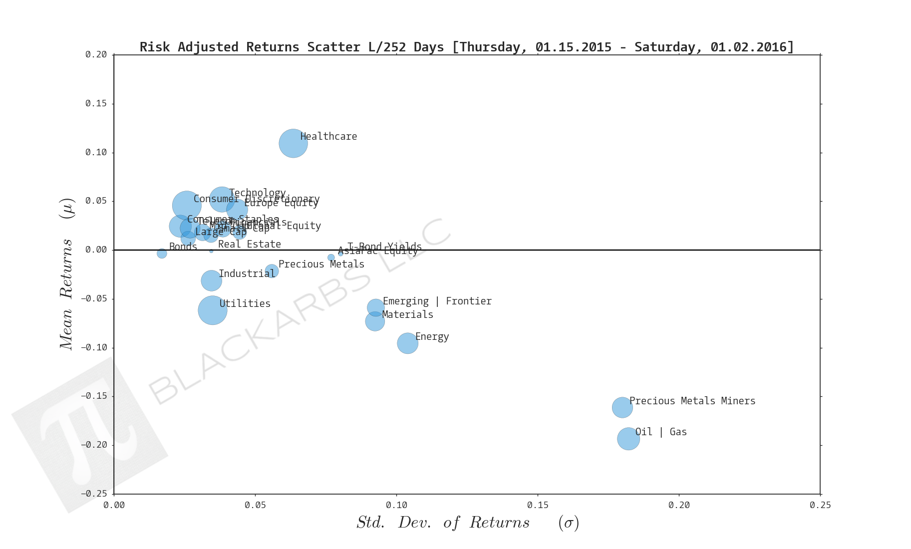  Click here for help understanding this chart 