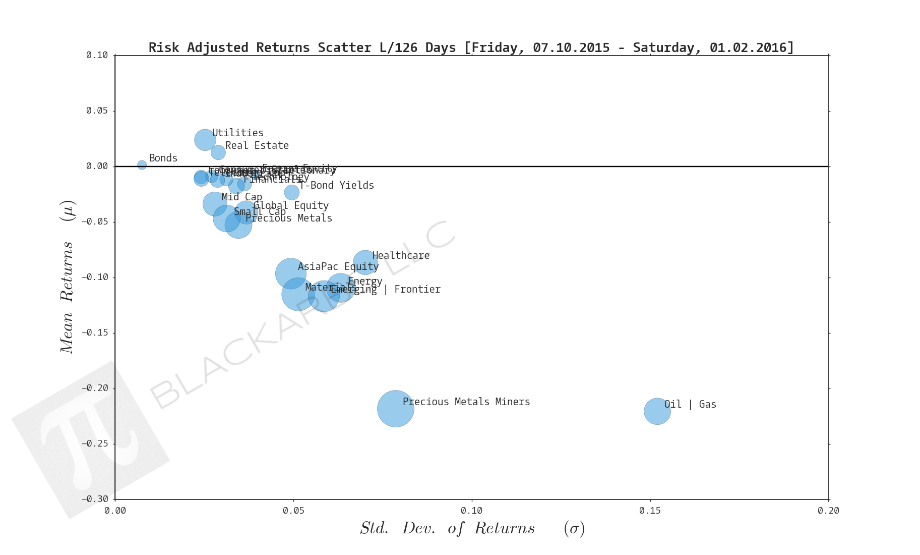  Click here for help understanding this chart 