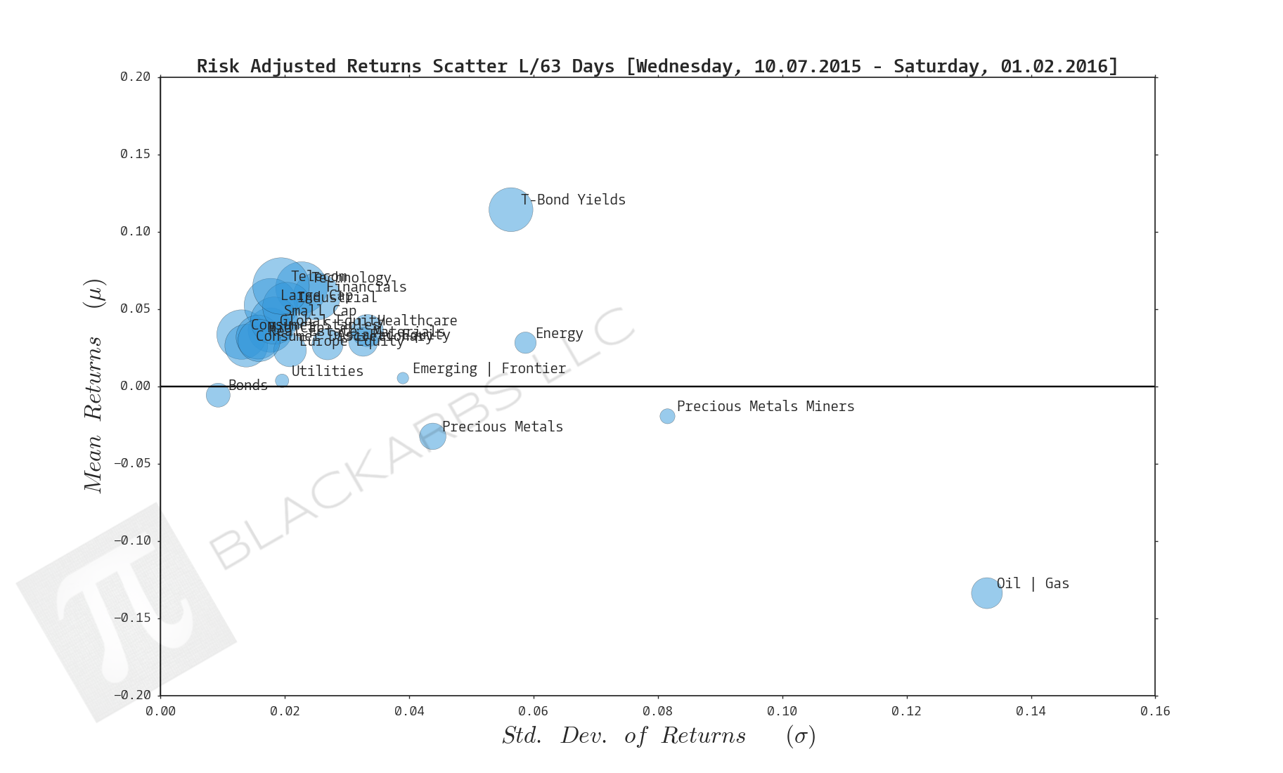  Click here for help understanding this chart 