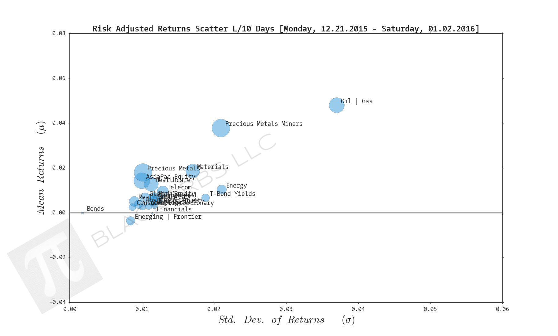  Click here for help understanding this chart 