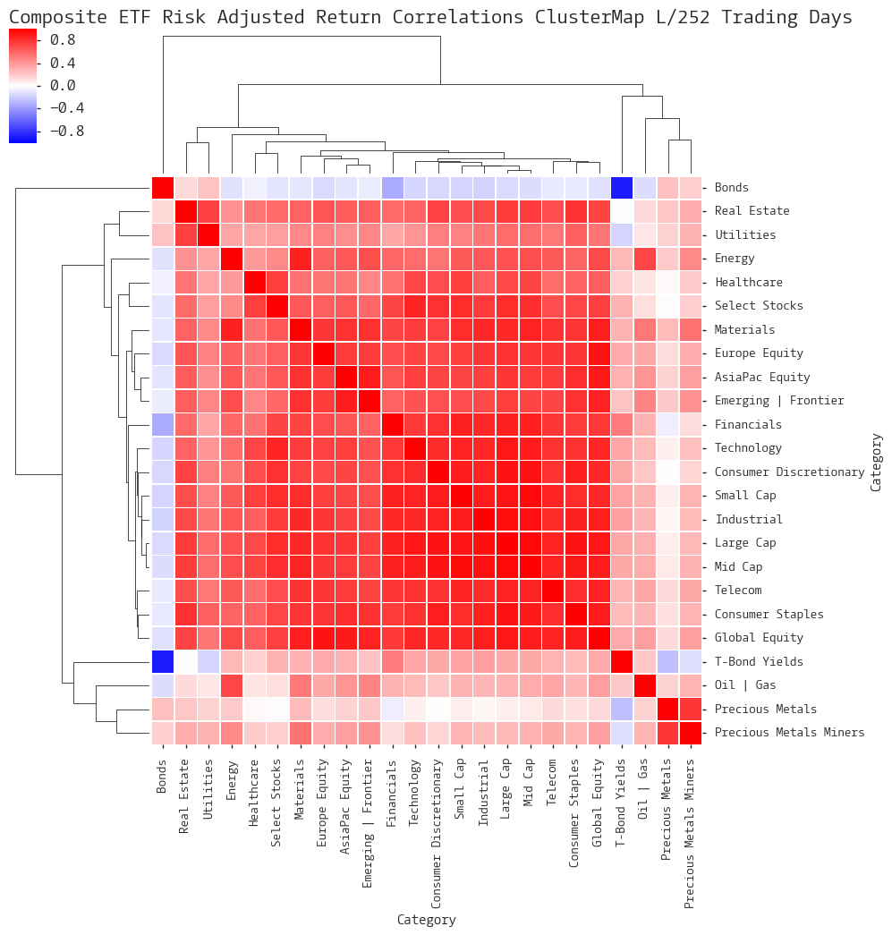  Click here for help understanding this chart 