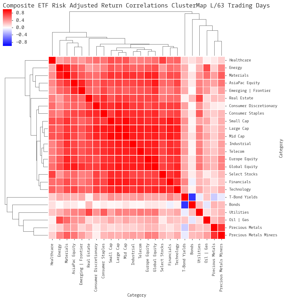  Click here for help understanding this chart 