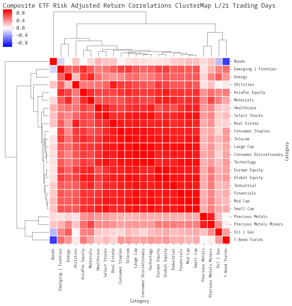  Click here for help understanding this chart 