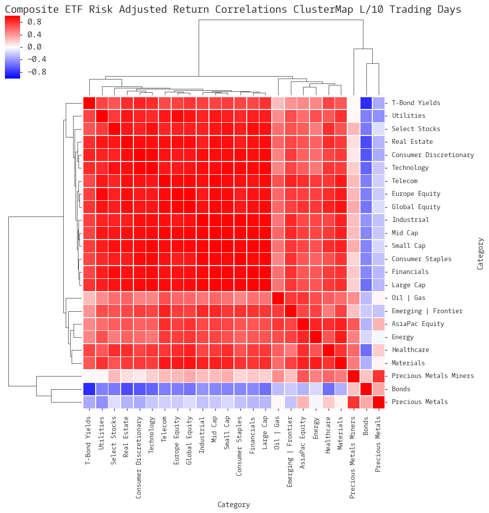  Click here for help understanding this chart 
