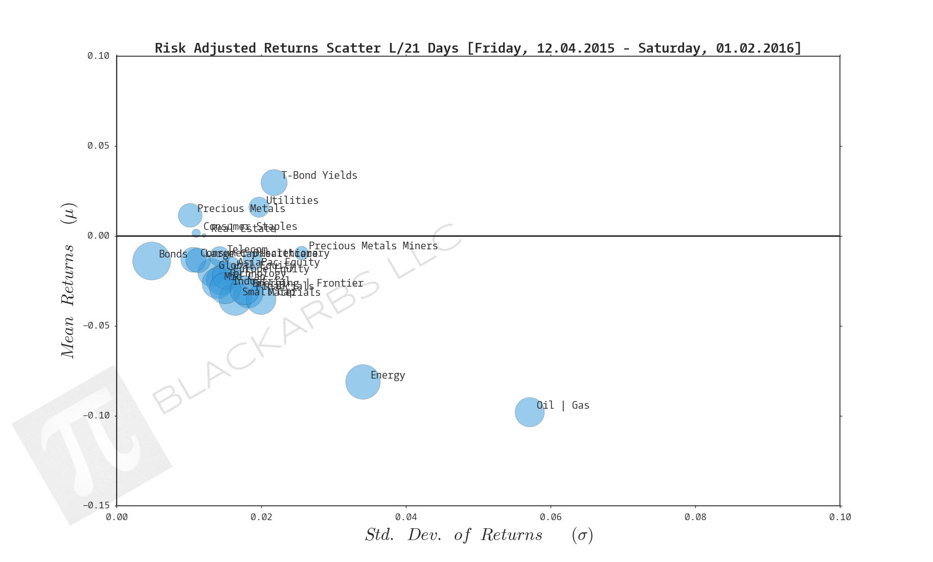 COMPOSITE MACRO ETF WEEKLY ANALYTICS (1/02/2016)